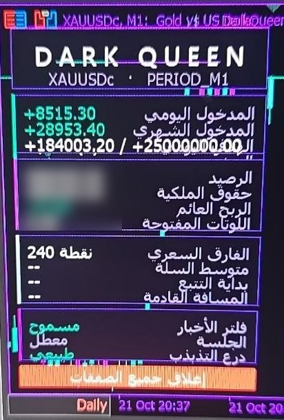 لوحة DARK QUEEN على MT5
